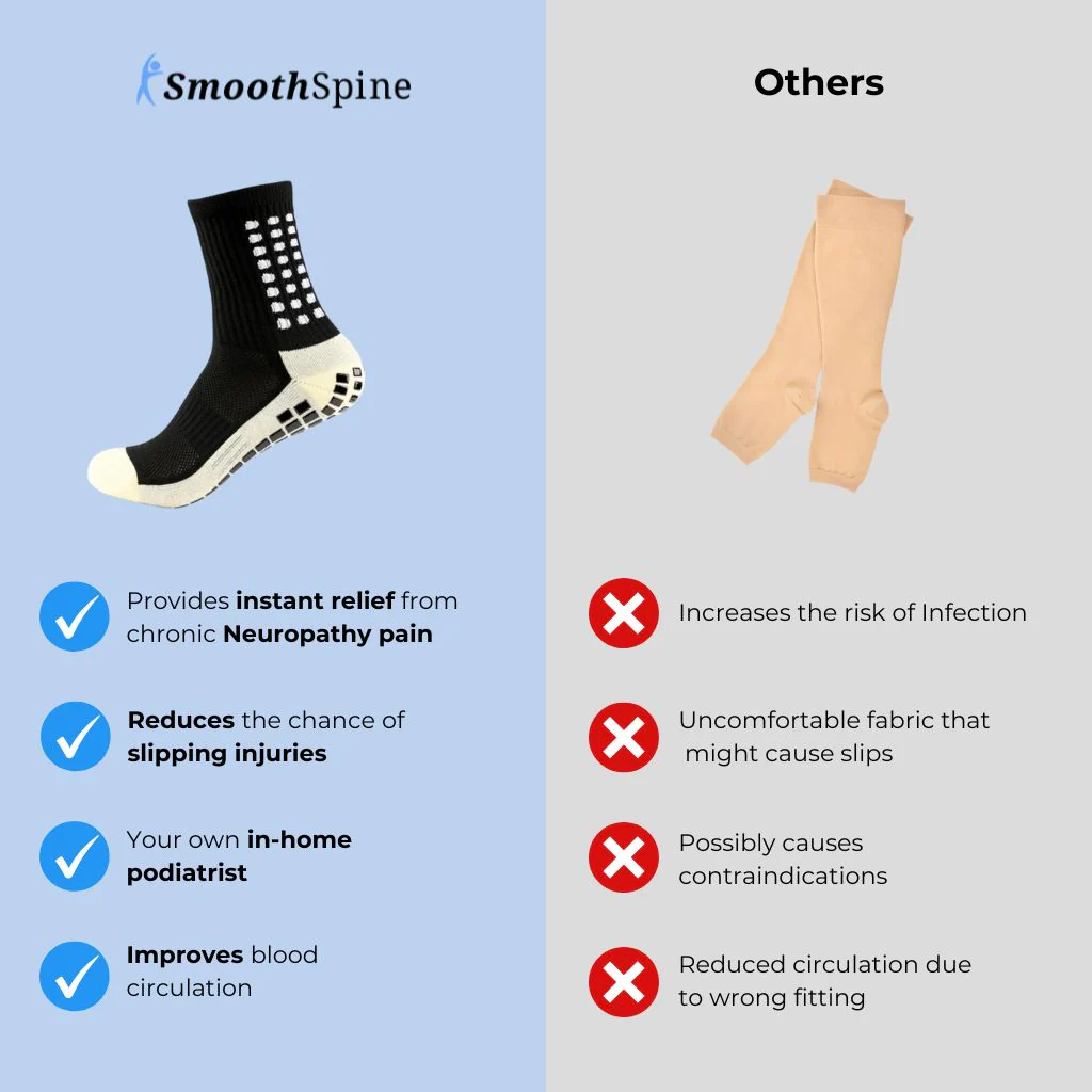 SmoothSpine™ Hyper Grip Compression Socks - Image 6