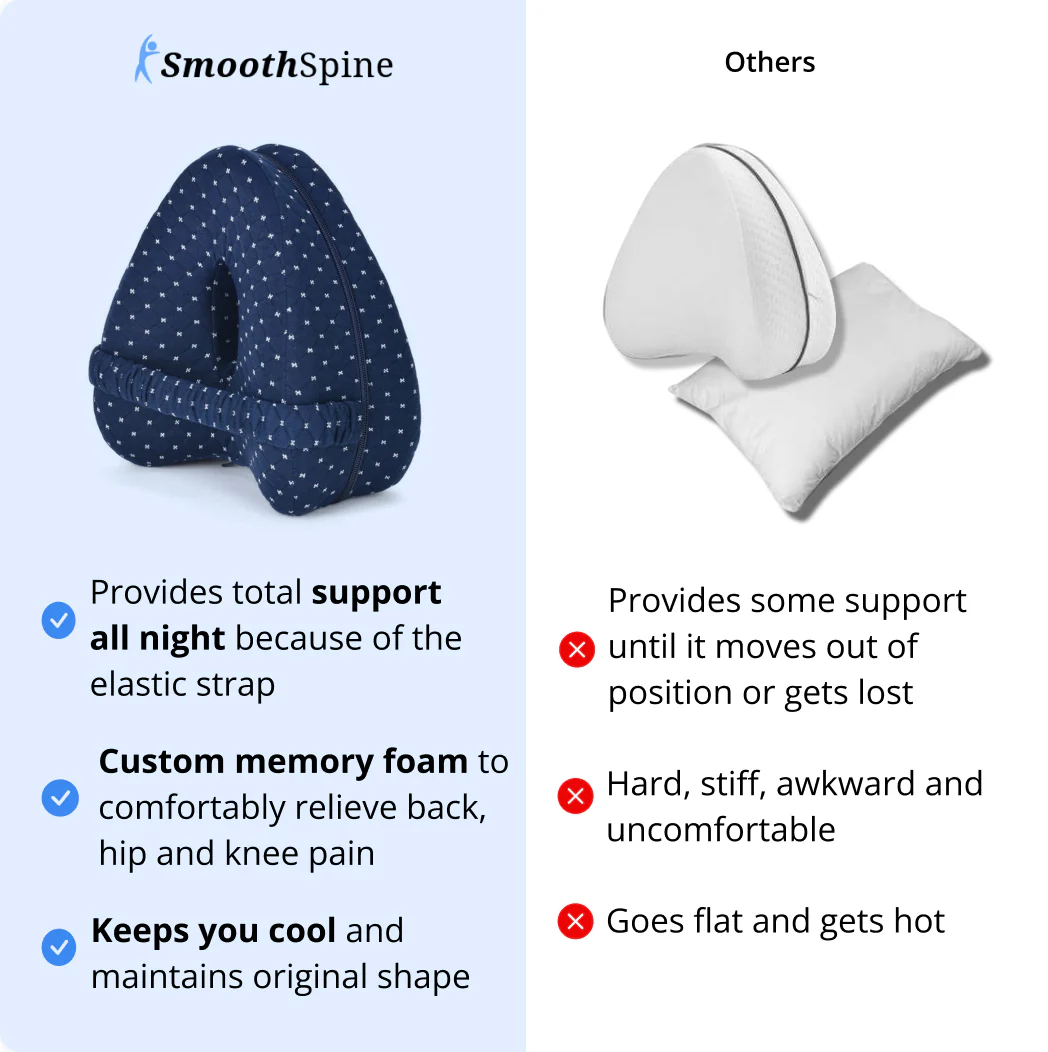 SmoothSpine™ Pillow - Relieve Pregnancy Hip Pain & Sciatica - Image 7