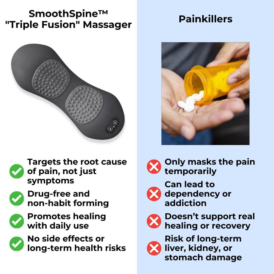 SmoothSpine™ - Triple Fusion Massager - Image 13