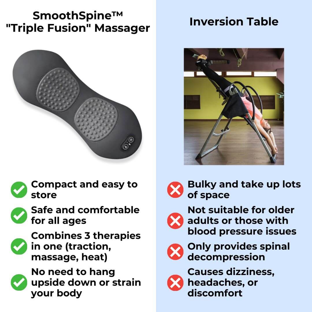 SmoothSpine™ - Triple Fusion Massager - Image 14