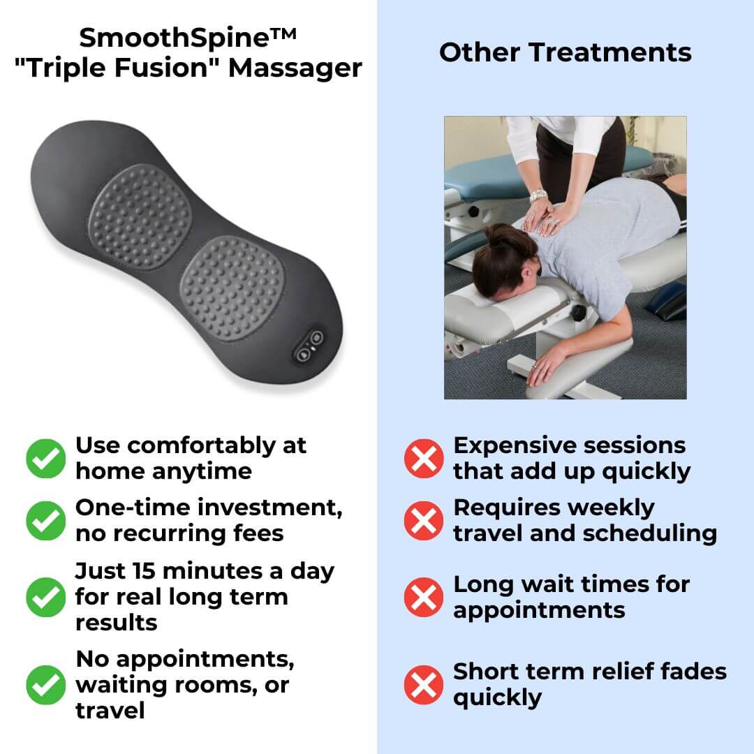 SmoothSpine™ - Triple Fusion Massager - Image 15